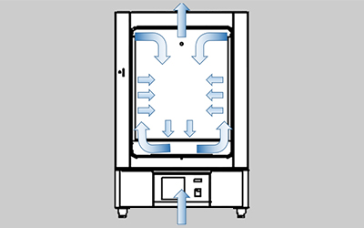 Oven Pengeringan Udara Paksa Vertikal Seri LGL-B detail - Desain saluran udara ganda vertikal