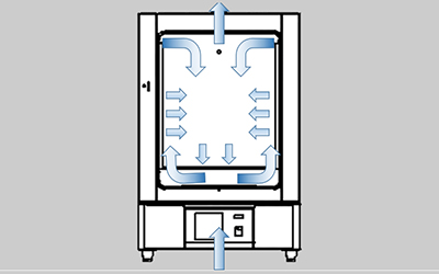 Oven Pengeringan Termostatik Listrik Seri LHL detail - Desain saluran angin ganda vertikal